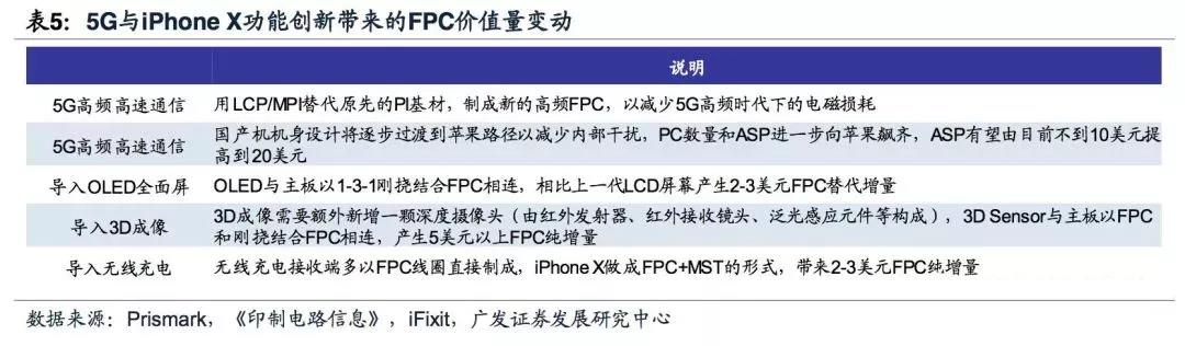 5G拓寬FPC市場空間，電磁屏蔽需求提升