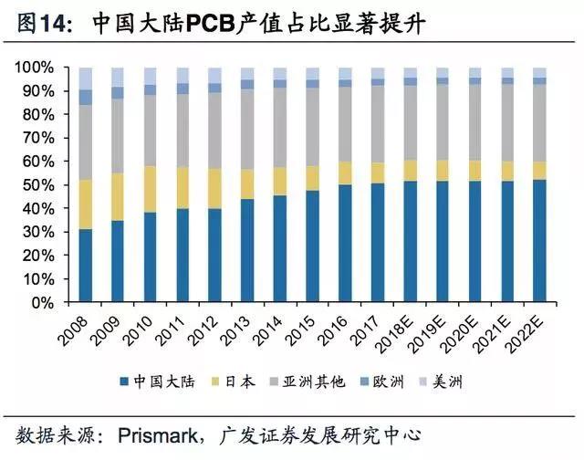 5G拓寬FPC市場空間，電磁屏蔽需求提升