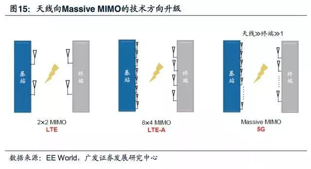 5G拓寬FPC市場空間，電磁屏蔽需求提升
