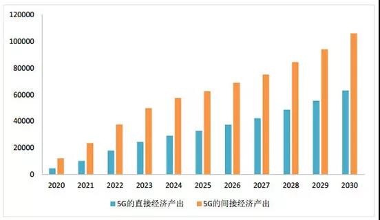 中國5G發(fā)展為什么能引領(lǐng)全球？