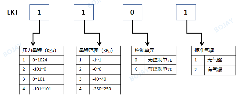 高精度氣密性測試儀，選這款就夠了