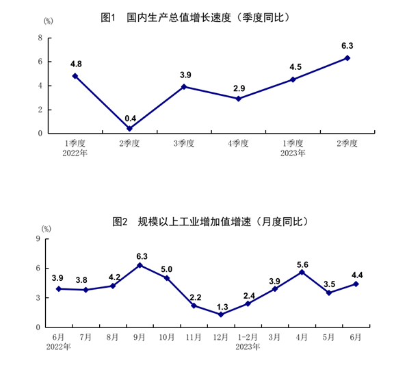 發(fā)改委出手，二十條擴消費政策助力新能源汽車和電子產(chǎn)品消費！
